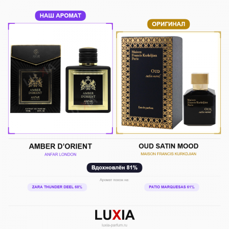 Духи AL ANFAR LONDON AMBER D’ORIENT фото оригинал